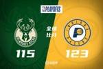 🏀哈利伯顿21+5+12 字母哥34+18+7 步行者再胜雄鹿2-0领先