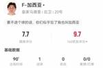 弗兰-加西亚本场数据：1球+1造良机 8对抗4成功 获评7.7分